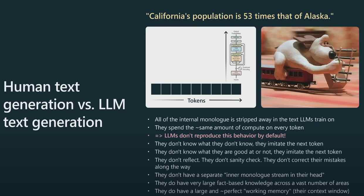 Human text generation vs. LLM text generation